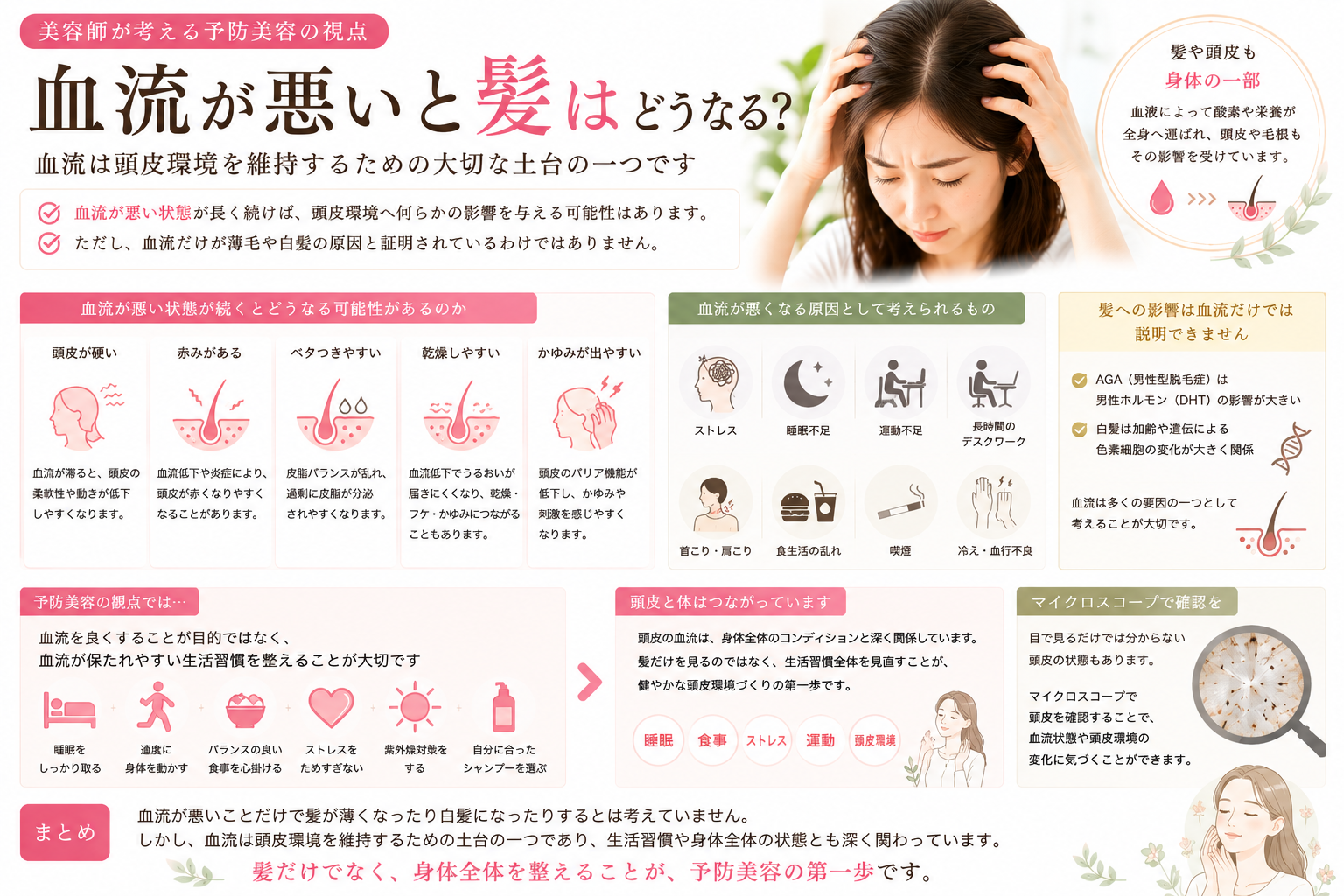 血流が悪いと髪や頭皮環境にどのような影響があるのかを解説するイメージ