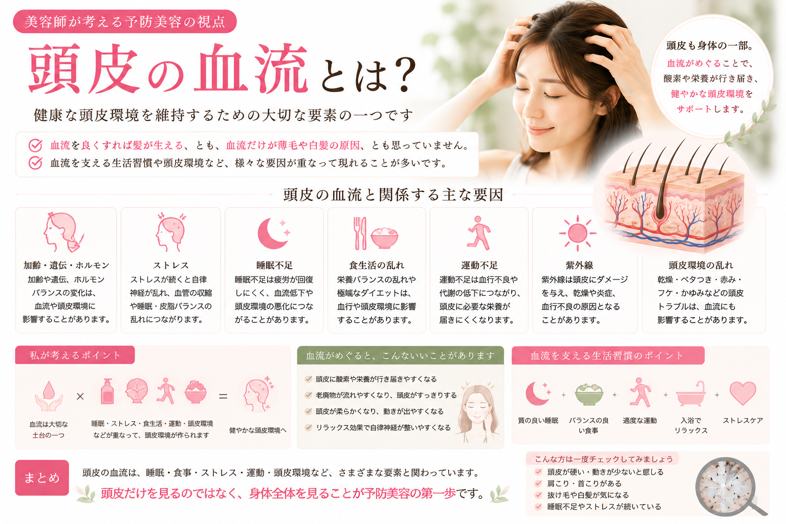 頭皮の血流と頭皮環境の関係を解説するイメージ
